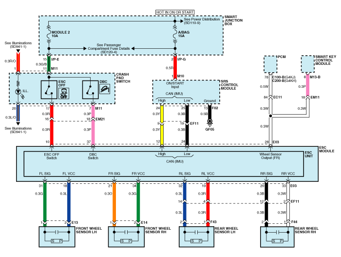 Hyundai Santa Fe: Schematic Diagrams - ESC(Electronic ...