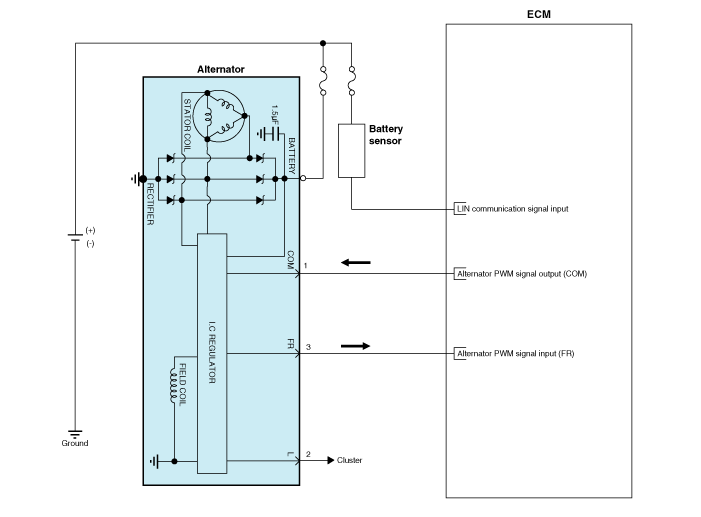Charging Alternator Wiring Diagram from www.hsfmanual.com