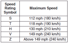 3. Checking tire life (TIN : Tire Identification Number)