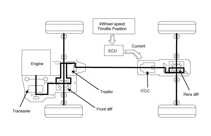 4WD ECU Input&Output Diagram