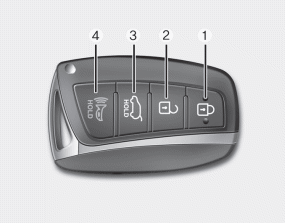 • Doors can be locked and unlocked pressing the lock button(1) and unlock button(2)