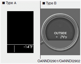 This gauge indicates the current outside air temperatures by 1°F (1°C).
