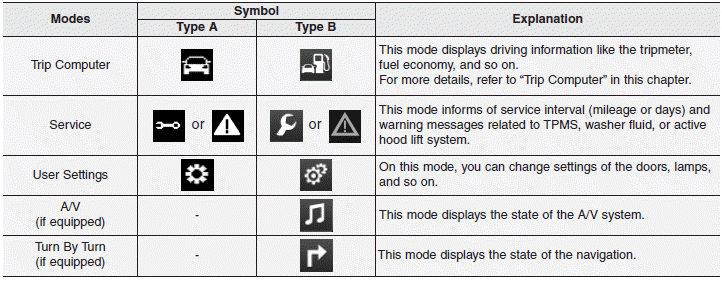 ❈ For controlling the LCD modes, refer to "LCD Display Control" in this chapter.